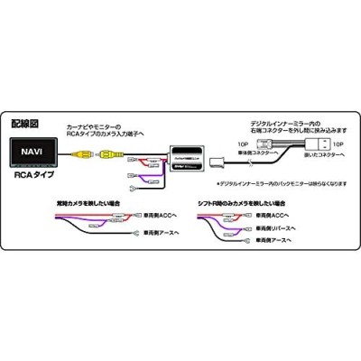 STREETハイエース インナーミラー バックカメラ映像分岐ユニット CA-38