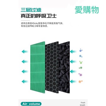 睿騏  LG 大白濾網 PS-309WI AS401WWJ1 AS401WWL2 AS401WWF1 AS401WWG1