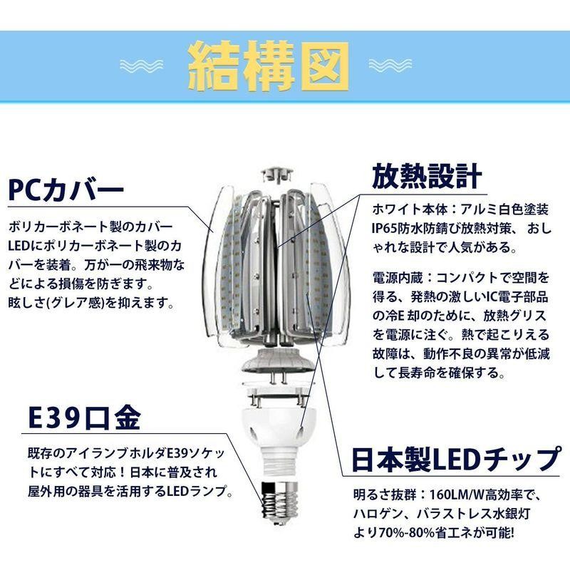 発売 超高輝度LEDコーンライト 80w 12800lm コーン型led電球 水銀灯の