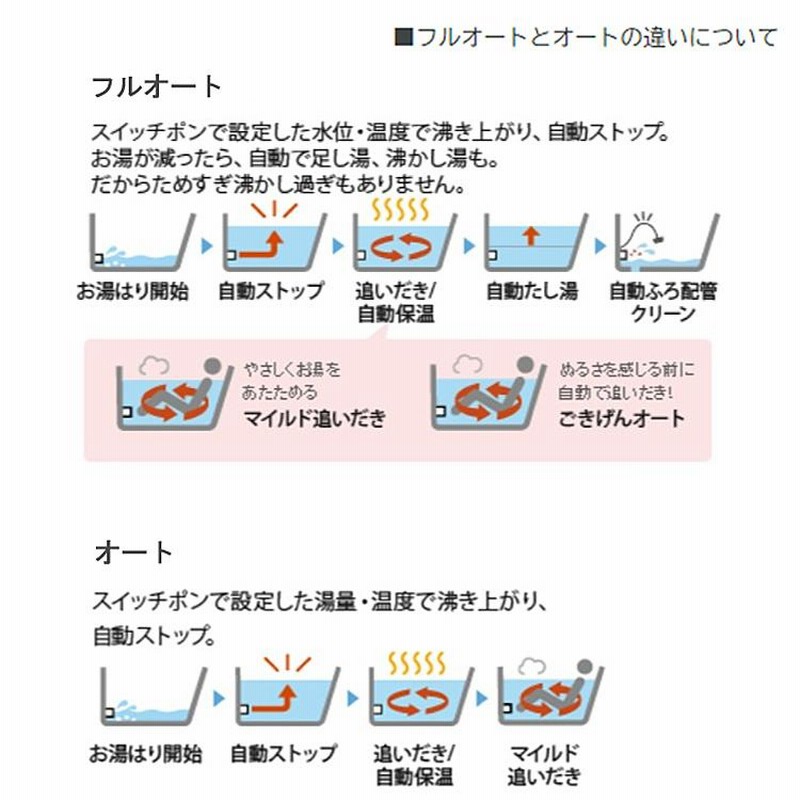 ガス給湯器+側方排気カバー+交換工事費セット ノーリツ エコ ガス給湯器+側方排気カバー+交換工事費セット ノーリツ エコ