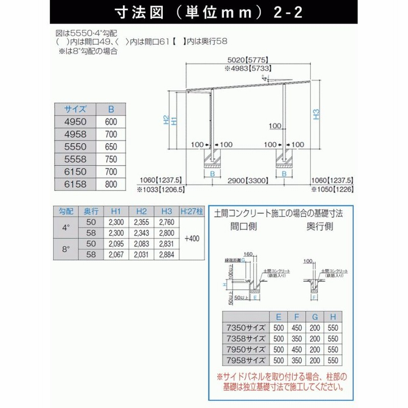 カーポート 2台用 アルミカーポート 駐車場 車庫 間口5.5m×奥行5m ロング柱 シンプルフラット 熱線遮断/熱線吸収ポリカ屋根 5550 |  LINEショッピング