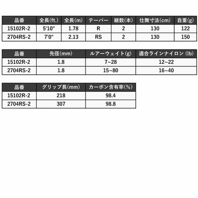 シマノ スコーピオン 15102R-2 (ベイトモデル) ワン&ハーフ2ピース