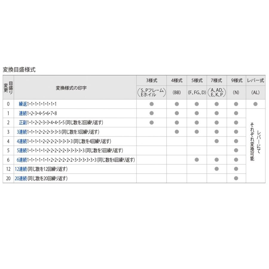 プラス ナンバーリング FG型 IJ-055FG