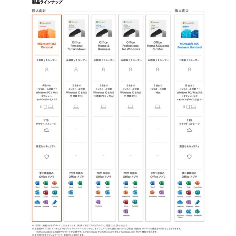 Microsoft 365 Personal最新 一年版 旧称office365 |オンラインコード