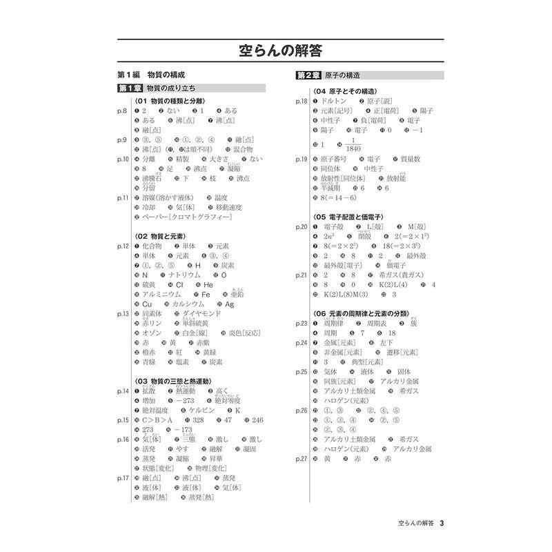 書き込みサブノート 化学基礎 新装版