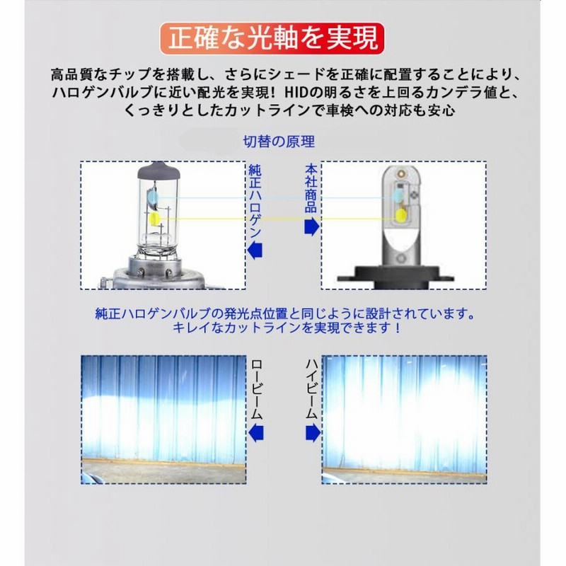 ホワイト LED ヘッドライト HB1 HB5 H13 Hi/Lo 切り替え式 x9aah4aa.jpg