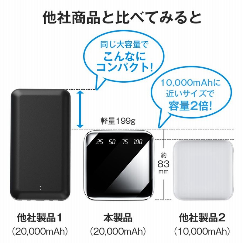 MOTTARI モバイルバッテリー 20000mAh 超小型 大容量 2.1A急速充電