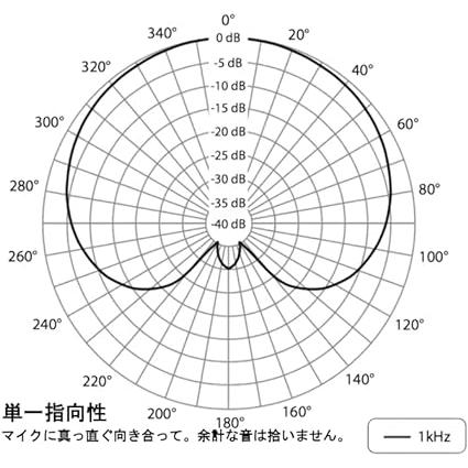 ベリンガー コンデンサーマイク キャリングケース付き ラージダイアフラム搭載 カーディオイド特性 C-1