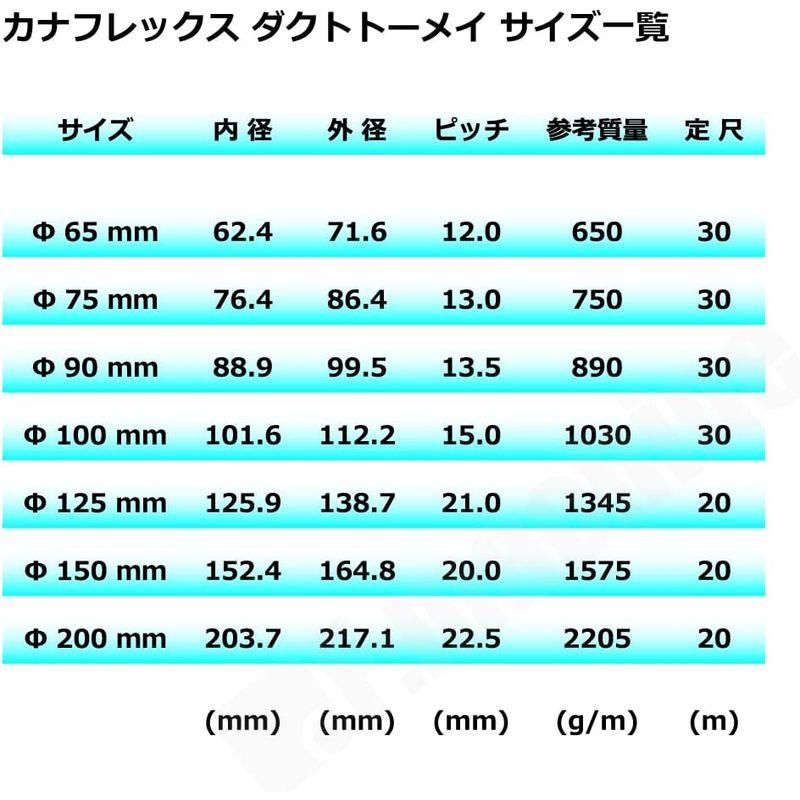 カナフレックス ダクトトーメイ ダクトホース 1M単位切り売り 木工 機械 集塵