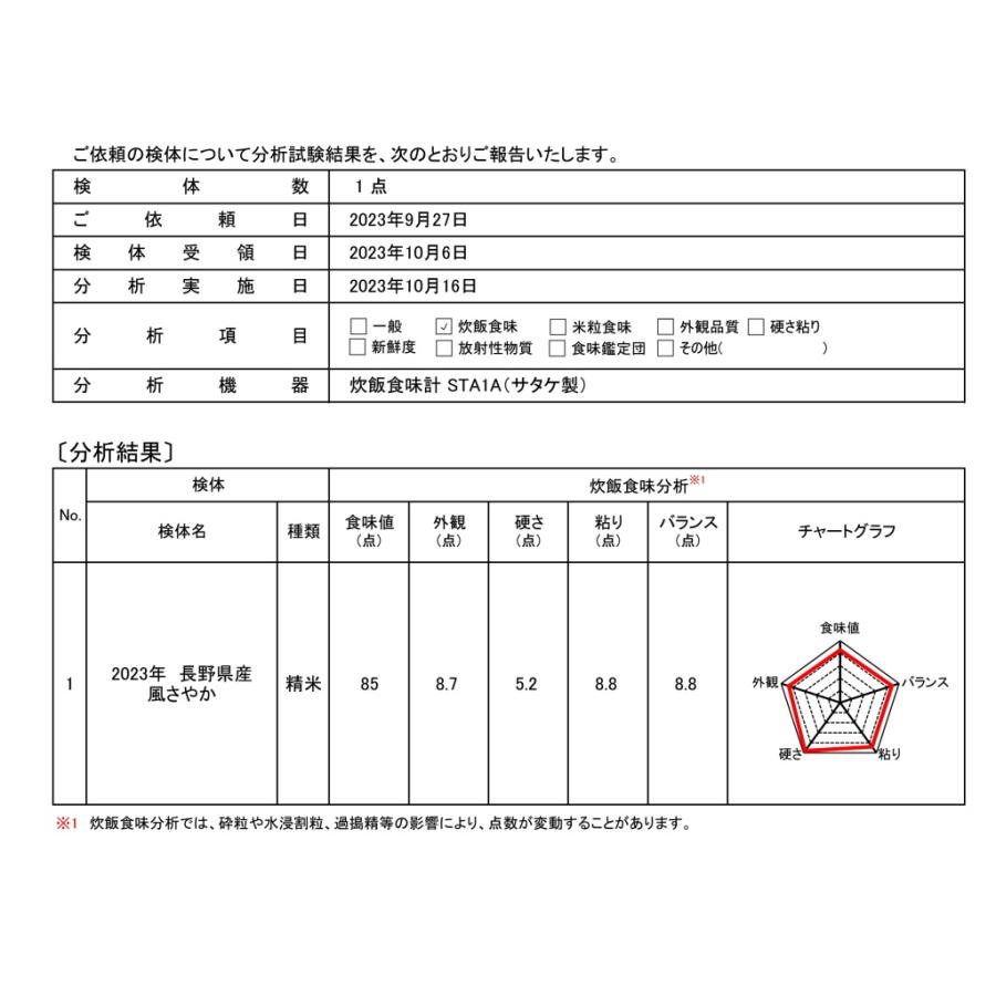 令和5年長野県産風さやか 玄米10kg×2袋20kg炊飯食味値85点極上米　美味しいミネラル仕上げ米　農家直送送料無料