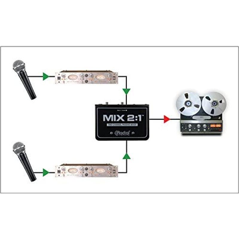 国内正規品Radial Engineering MIX 2:1 2チャンネル・オーディオ・ミキサー