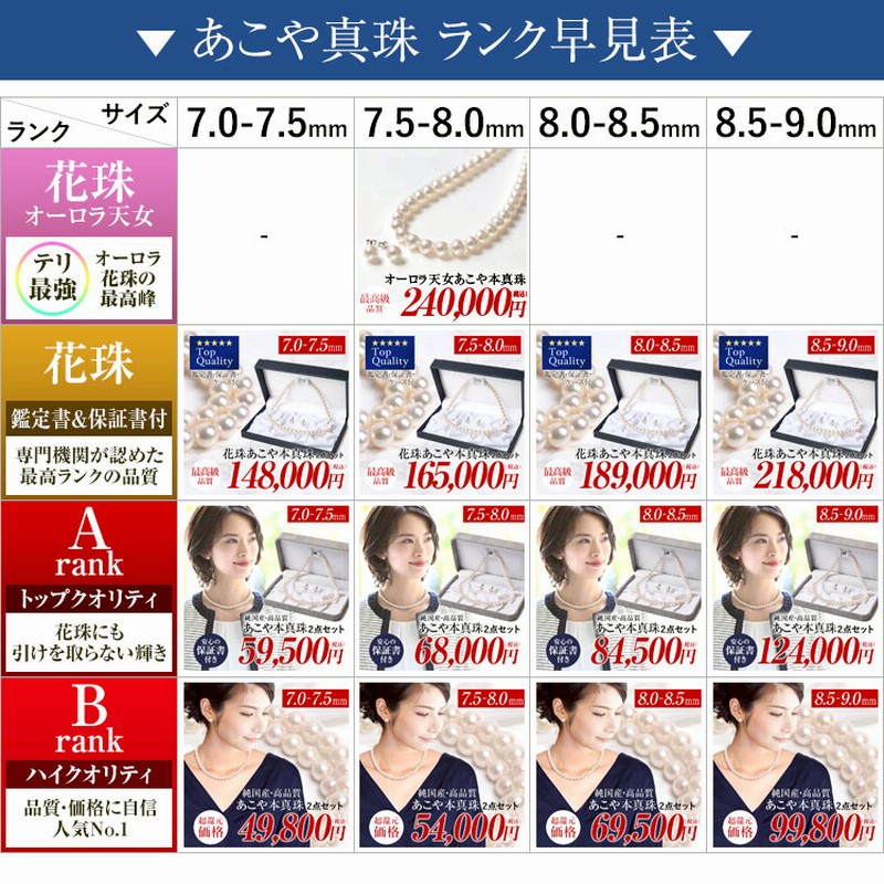 花珠真珠 ネックレス 2点セット 7.5-8.0mm 鑑定書 アコヤ真珠
