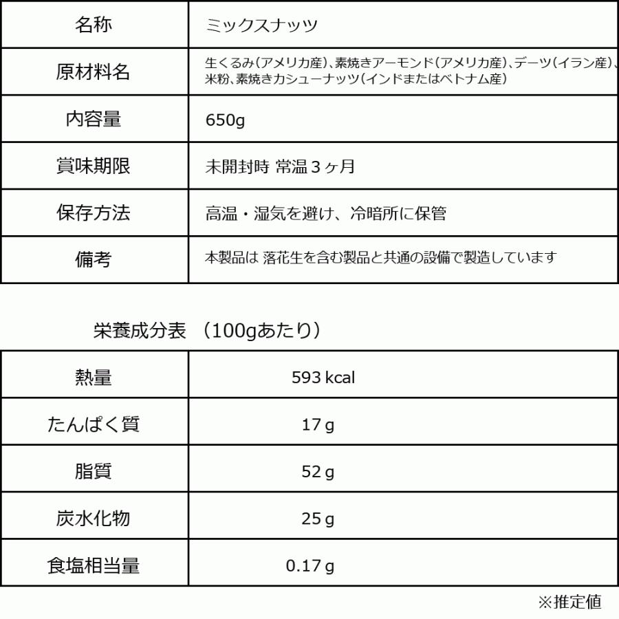 無塩 ミックスナッツ デーツ(チップ) 650g 訳あり セール 送料無料 無塩 くるみ アーモンド カシュー 割れ欠け混 おつまみ 珍味 メール便