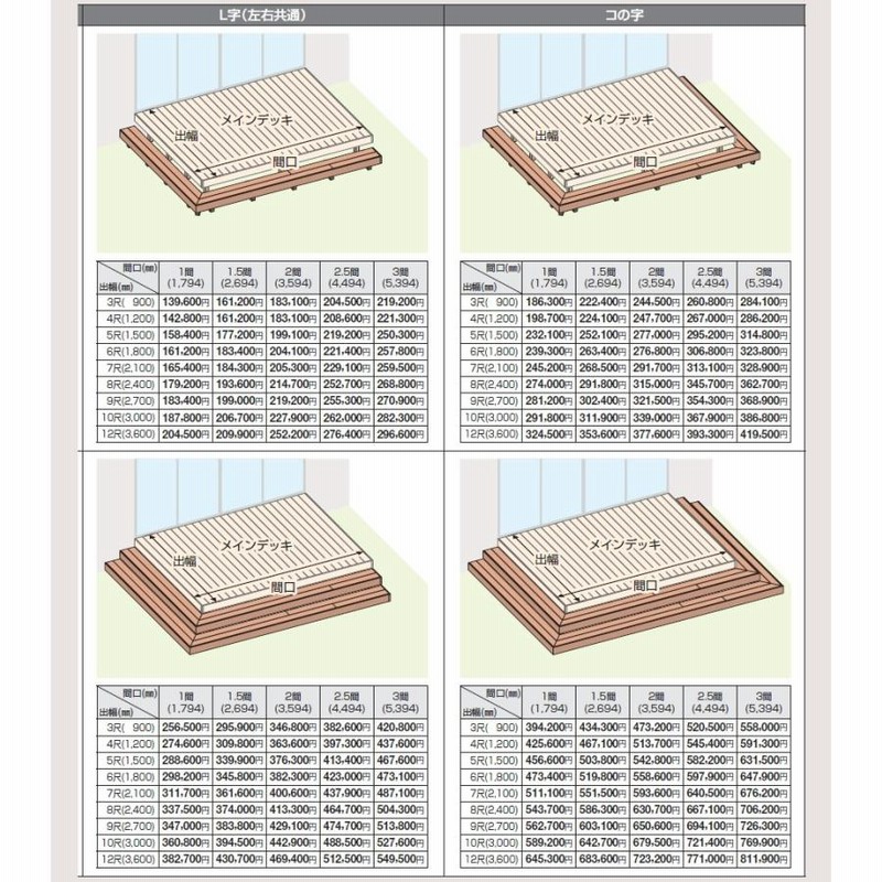 ウッドデッキ オプション 四国化成 ファンデッキHG ステップデッキ 1段 2間4尺用 コの字 人工木 セット diy キット 