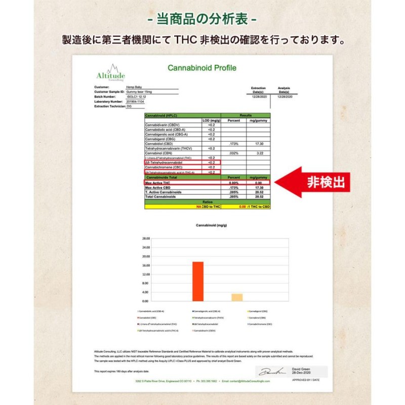 CBD グミ HEMP Baby 100粒入り 15mg CBN3mg 含有/1粒 CBD1500mg