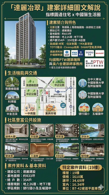 卉姍帶您看~達麗冶翠｜A2棟面綠園道高樓層兩房兩衛｜台中市北區尚德街