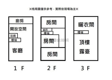 大里軟體園區麥當勞旁無尾巷透天 讚｜台中市大里區中興路一段
