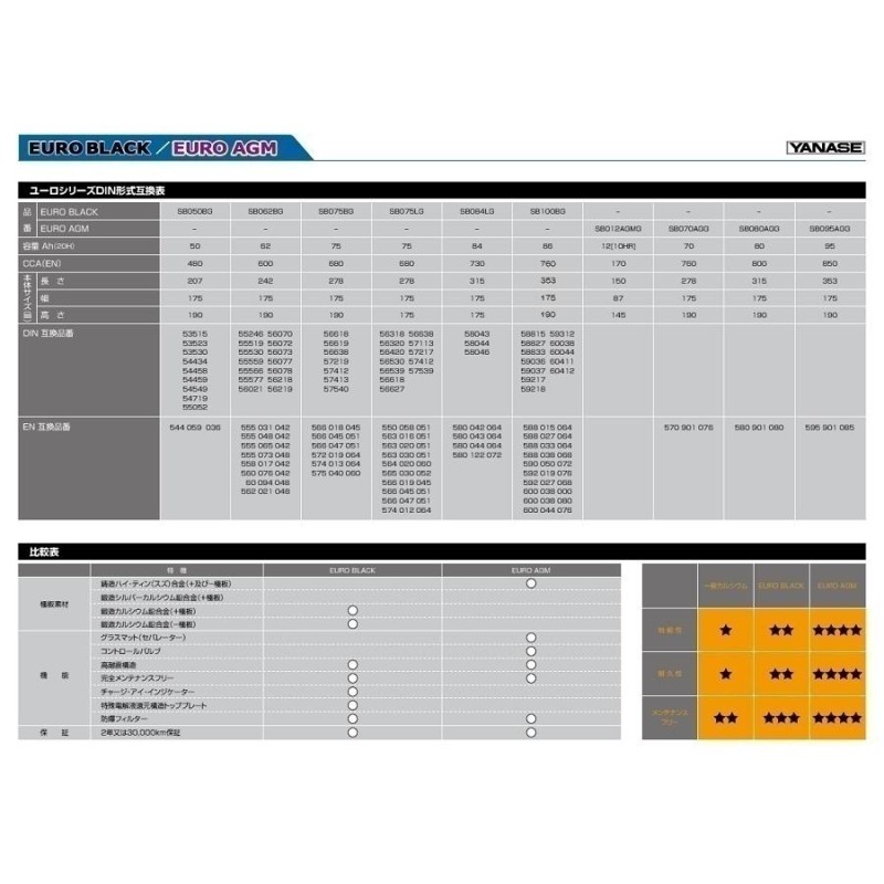 VARTA ヤナセ ユーロAGM 外車用バッテリー　SB070AGG 70Ah