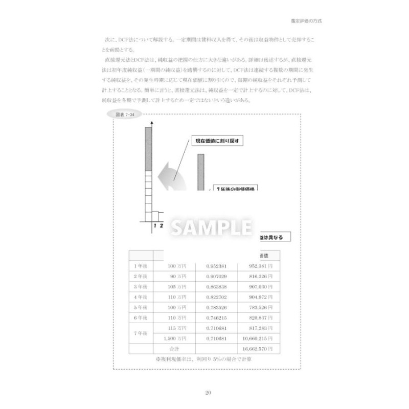 不動産鑑定評価基準の解説書上下＋短答式験○×式過去問集 上下 新品未 