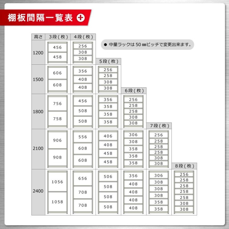 スチールラック スチール棚 業務用 収納 中量ラック300kg 単体 幅150