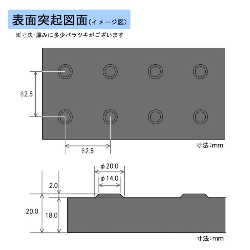 ゴムマット らくらくマット 厚20ｍｍ 1ｍ×2ｍ 5枚セット ブラック 養生用 仮設用 屋外用 駐車場 滑り止め 農業資材 緩衝材 敷板  個人宅配達可 | LINEブランドカタログ