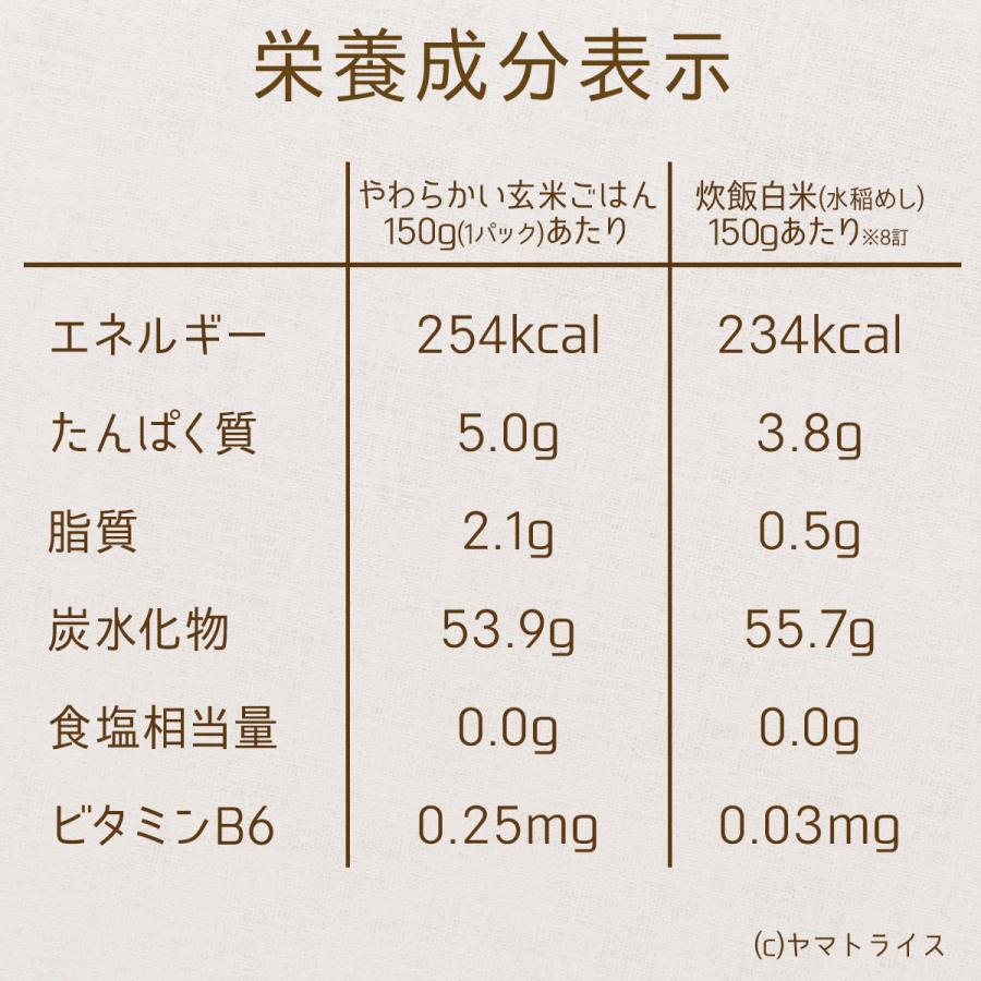 ヤマトライス やわらかい玄米ごはん 150g