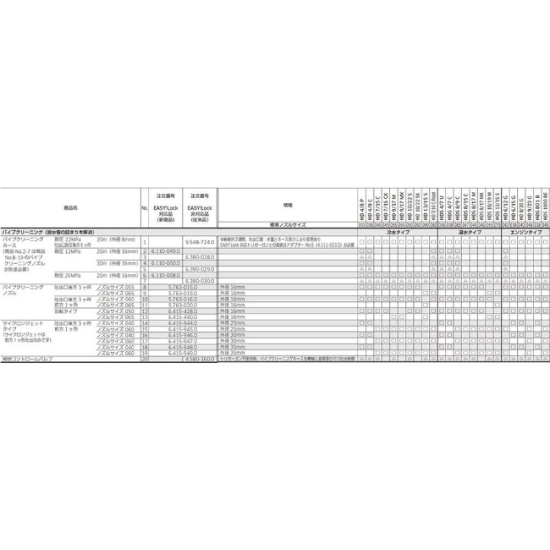 ケルヒャー（KARCHER） サンドブラスト直噴 砂量調節付ベーシック