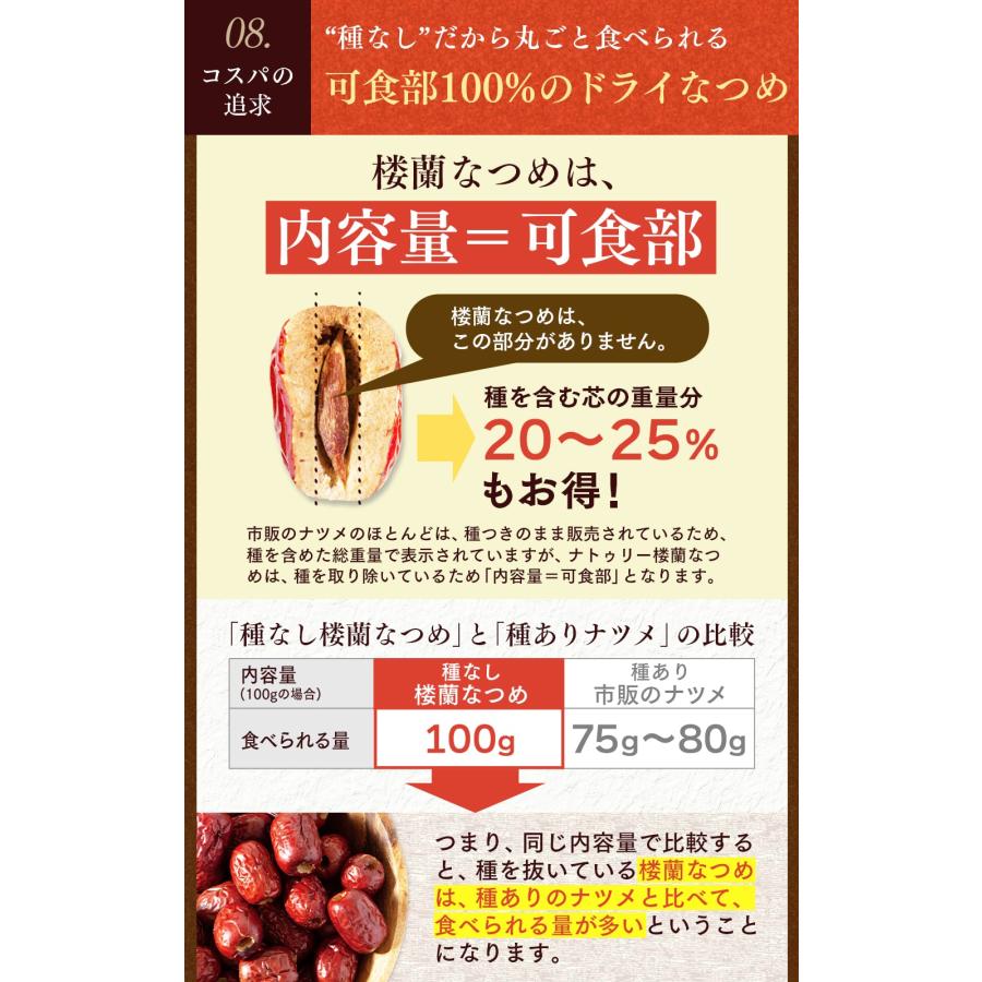 なつめ ナトゥリー 楼蘭なつめ ドライ あんしん種なし 250g ナツメ ドライフルーツ 棗