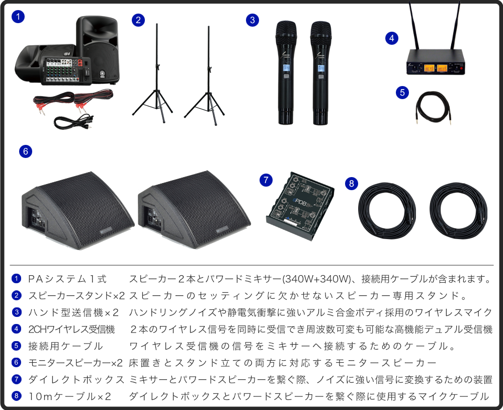 ストアイベントにお勧め ワイヤレスマイク2本  モニタースピーカー2台付き 簡易PAセット STAGEPAS600BT