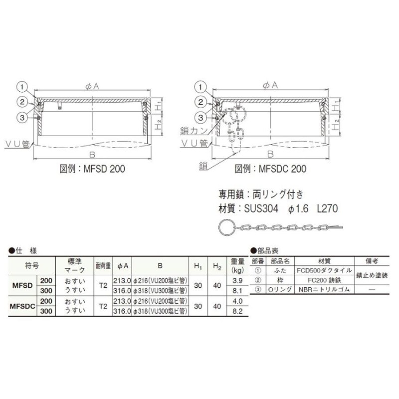 伊藤鉄工(IGS):小口径マス用 鋳鉄製ふた 型式:MFSD-300-うすい 通販 LINEポイント最大0.5%GET LINEショッピング