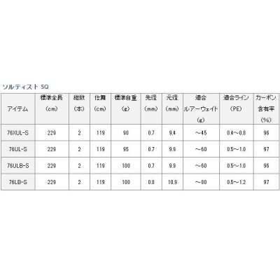 エギングロッド ダイワ ソルティスト スクイッド SQ76ULB-S / daiwa / 釣具 | LINEブランドカタログ