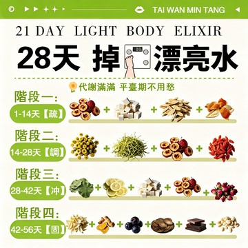 28天四階段代謝飲 代謝茶 順纖茶 循序漸進 養生茶 【疏、調、沖、固】陳皮茯苓山楂荷葉玫瑰金銀花 晨起維持清爽草本茶包