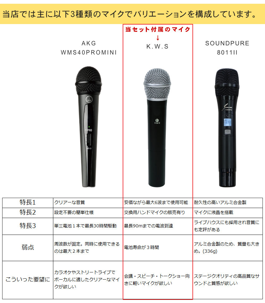 ワイヤレスマイク２本付き 簡易PAセット 室内50人規模会議に