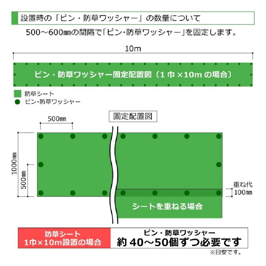 防草シート用 アンカーピンセット (ピン15cm・GFワッシャー各50個入)