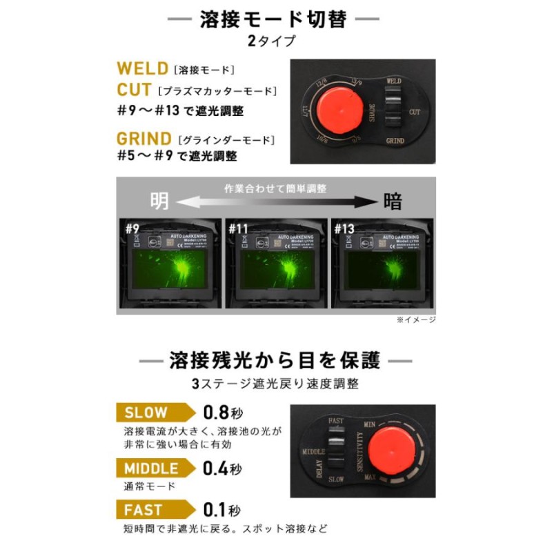 公式】自動遮光溶接面 グラインダー/カット/溶接モード切替え機能 頭部