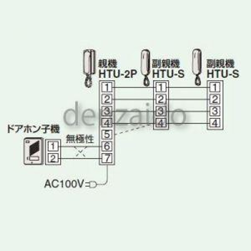 東芝 ドアホンエース Uシリーズ 2局用 親機 HTU-2P | LINEブランドカタログ