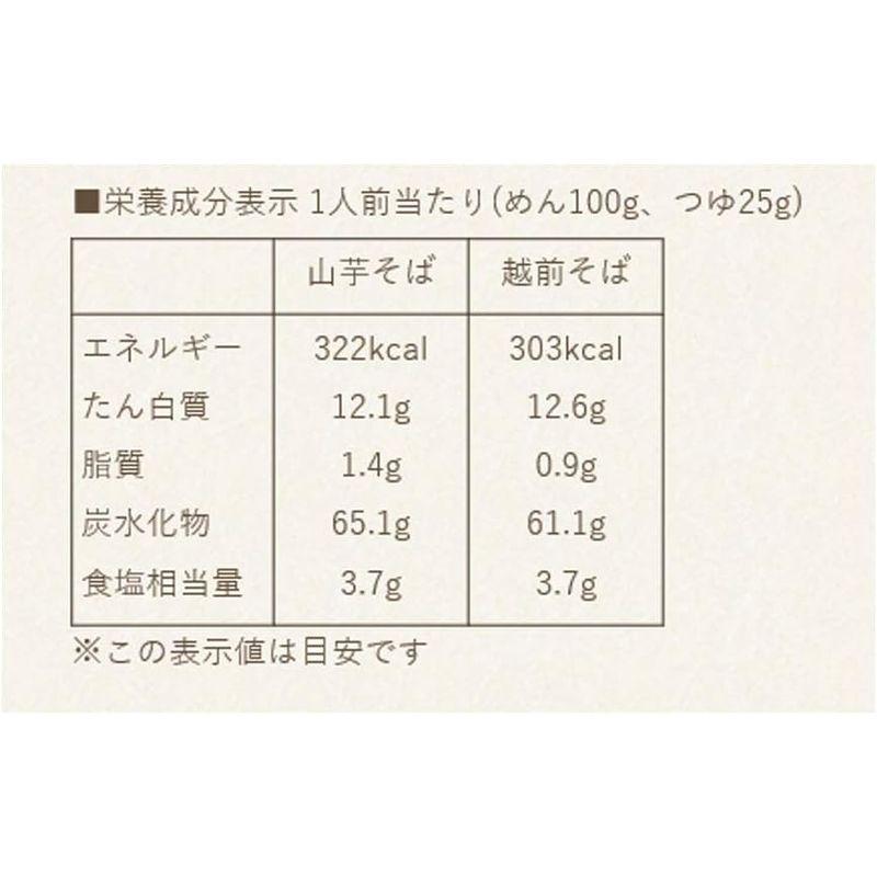 武生製麺 越前そばギフト E-14 -クール-