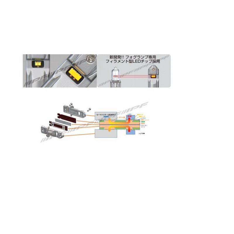 IPF LED フォグ ライト 6500K H3 / H3c F131FLB 1500ルーメン
