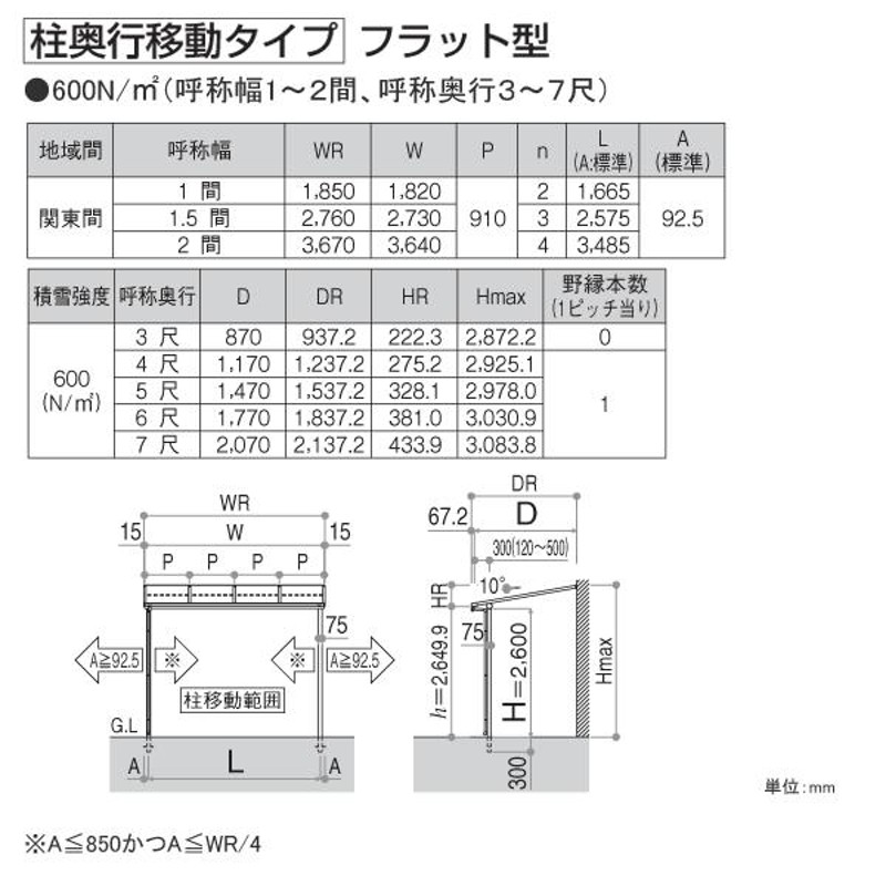 テラス屋根 ソラリア フラット型・柱奥行移動 関東間1.0間5尺 600N YKK