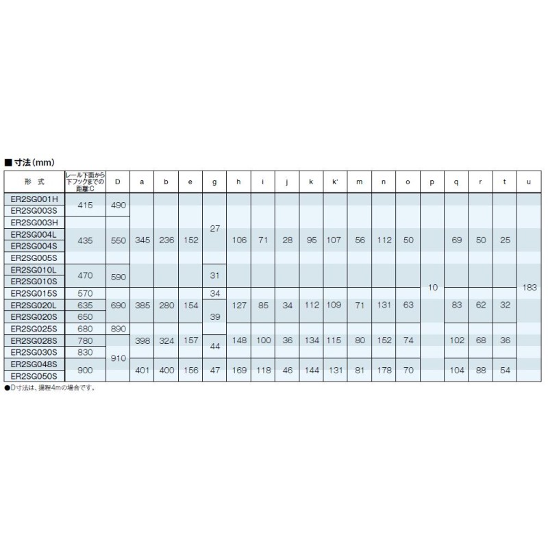 バイタル工業 NR2-15 レバーホイスト ナイスレバー(NR2) 1.6t×1.5m - 2