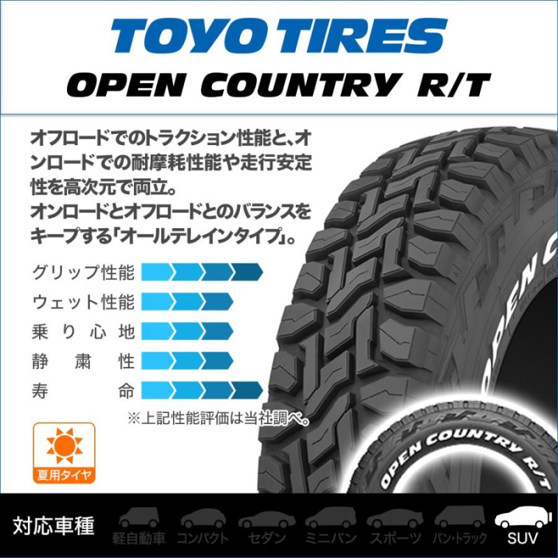 サマータイヤ ホイール4本セット トピー ヴァブロ RR-01 トーヨータイヤ オープンカントリー R/T 165/65R15 |  LINEブランドカタログ