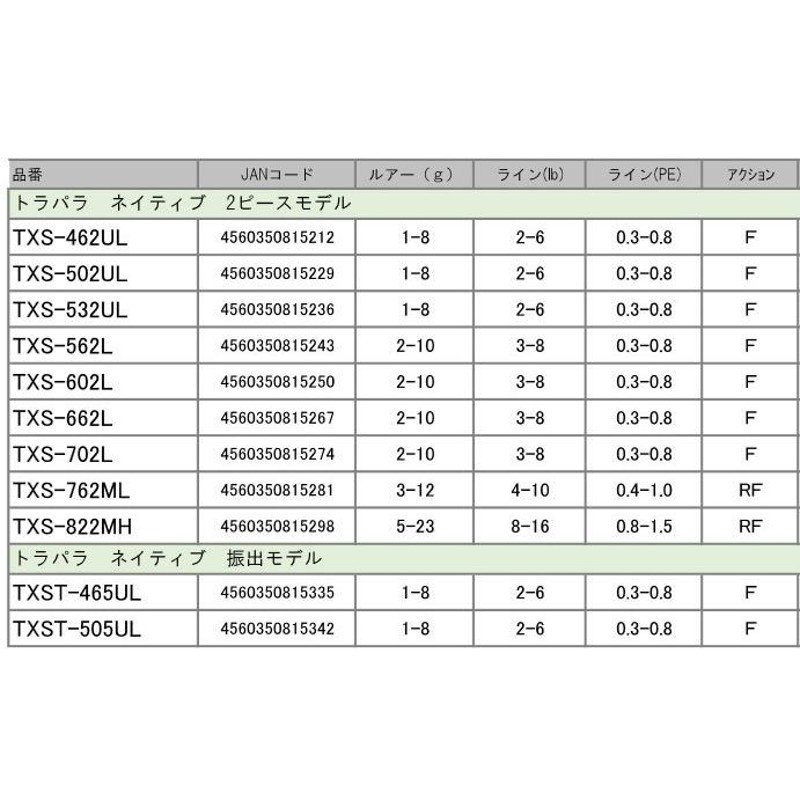 ○メジャークラフト トラパラ TXST-465UL ネイティブモデル (5ピース振出モデル) | LINEブランドカタログ