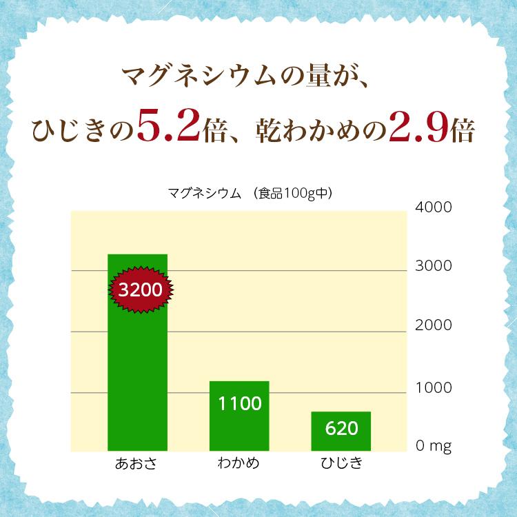 あおさ 海苔 18g×3袋 54g 鹿児島県産 送料無料 食品 1000円 国産 メール便 乾燥 常温 無添加 アオサ のり おいしさ 訳あり [メール便]