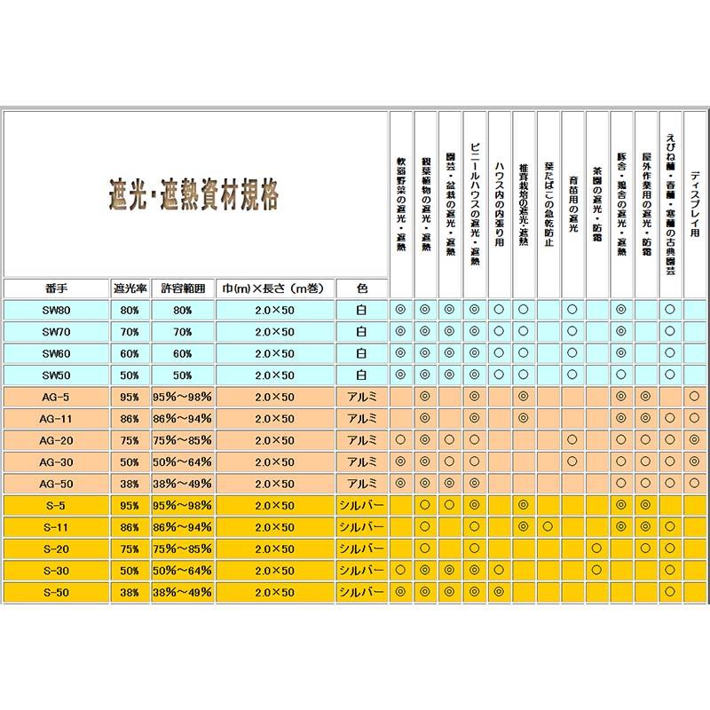 個人宅配送不可 遮光ネット アルミ 2×50m 遮光率75% AG-20 タイレン 大豊化学 代引不可