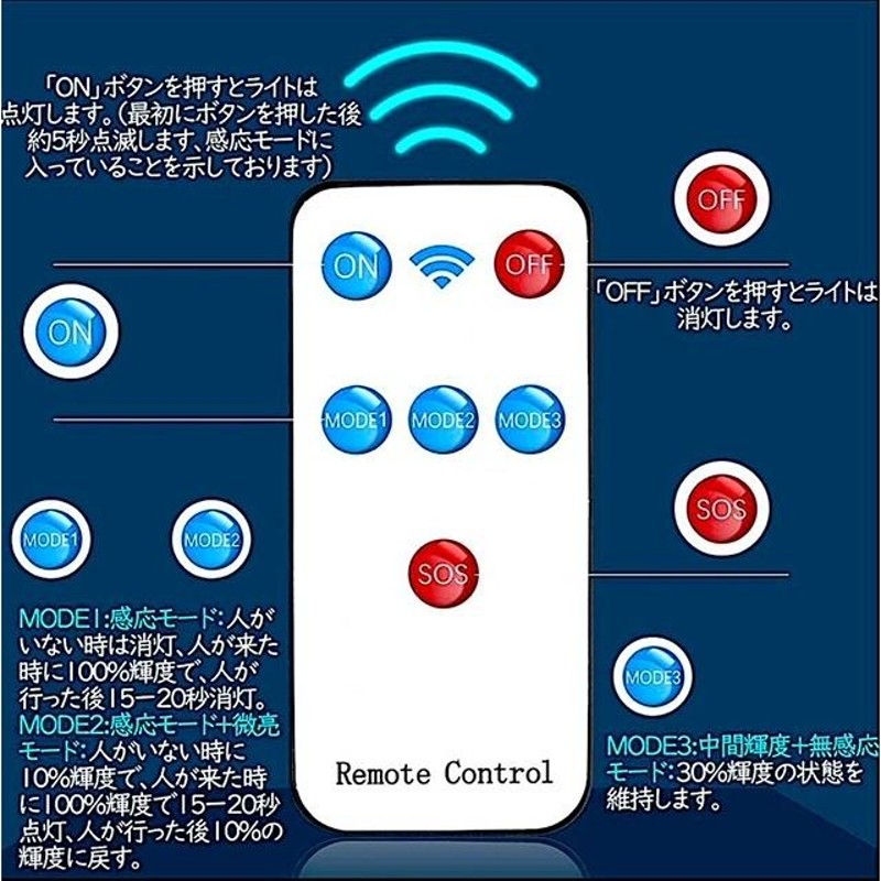 埋込み式 LED ガーデンライト ソーラー発電 電源不要 屋外用 防水 ESL-01 ESL-02 (8個セット, ホワイト(昼白色)) - 3