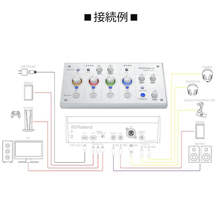 (HDMI切替器付き) Roland ローランド ゲーミングミキサー BRIDGE CAST (ホワイト)  ブリッジキャスト