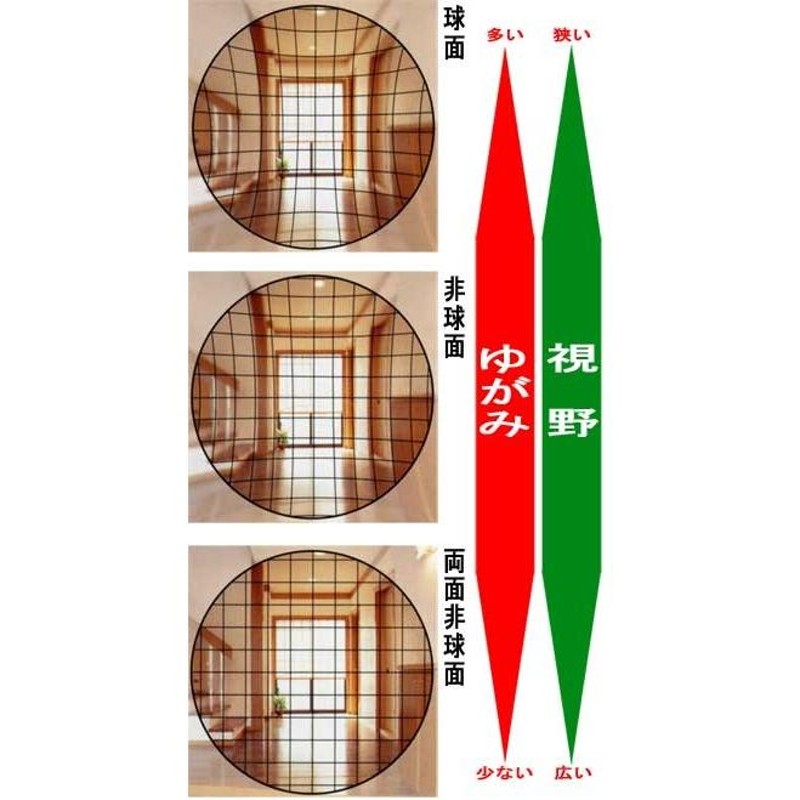 HOYA ブルーカット 非球面1.60 薄型レンズ ＵＶカット、超撥水加工付