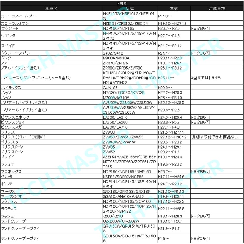 純正風 トヨタAタイプ スイッチ 増設 200系 ハイエース 4型以降 / 150系 プラド / S700 アトレー IZ330 |  LINEショッピング