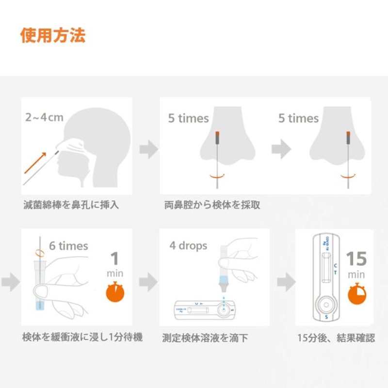 第1類医薬品】クリニテストCOVID-19抗原迅速テスト（一般用）5回用