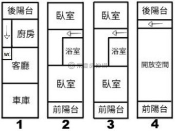 林園溪州超值幽靜車庫透天｜高雄市林園區溪州一路